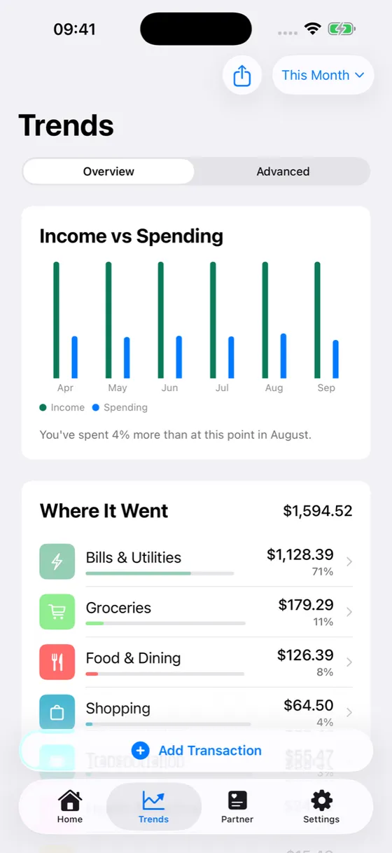 Spendimo Trends screen with an income versus spending chart